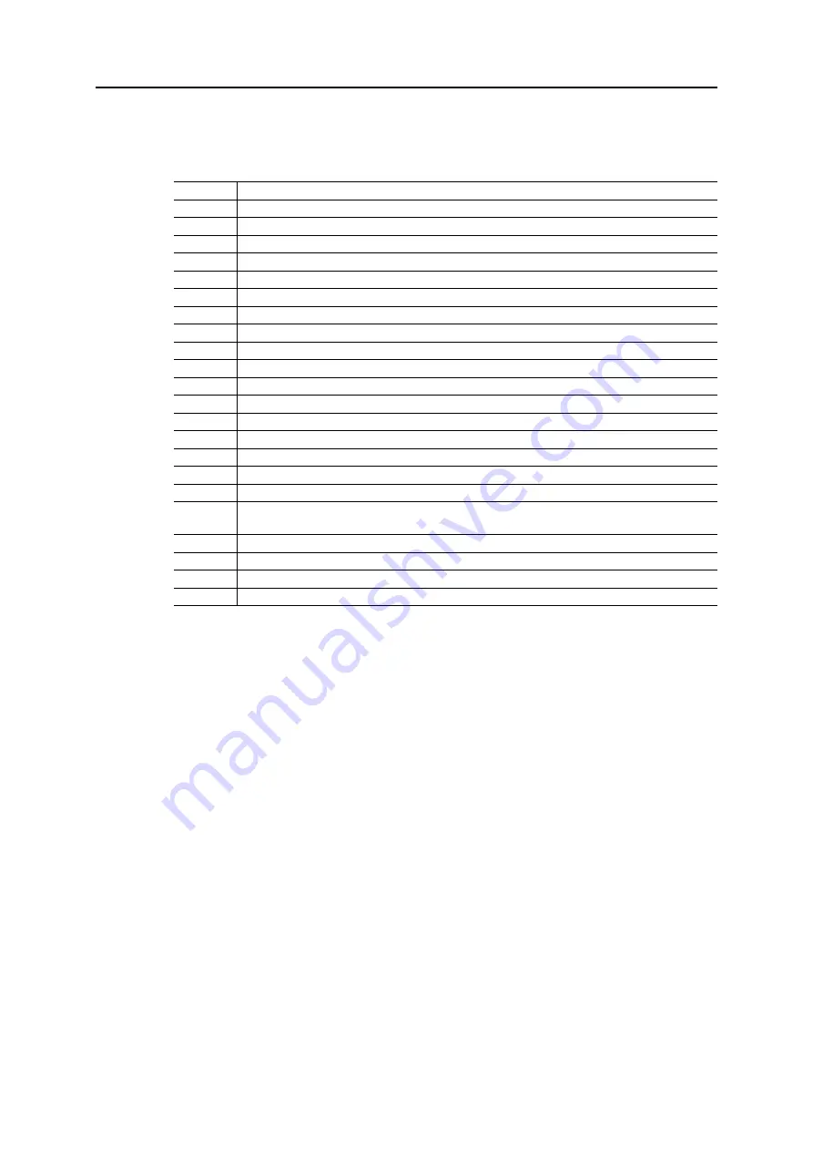 Anybus CompactCom 40 EtherNet/IP Network Manual Download Page 151