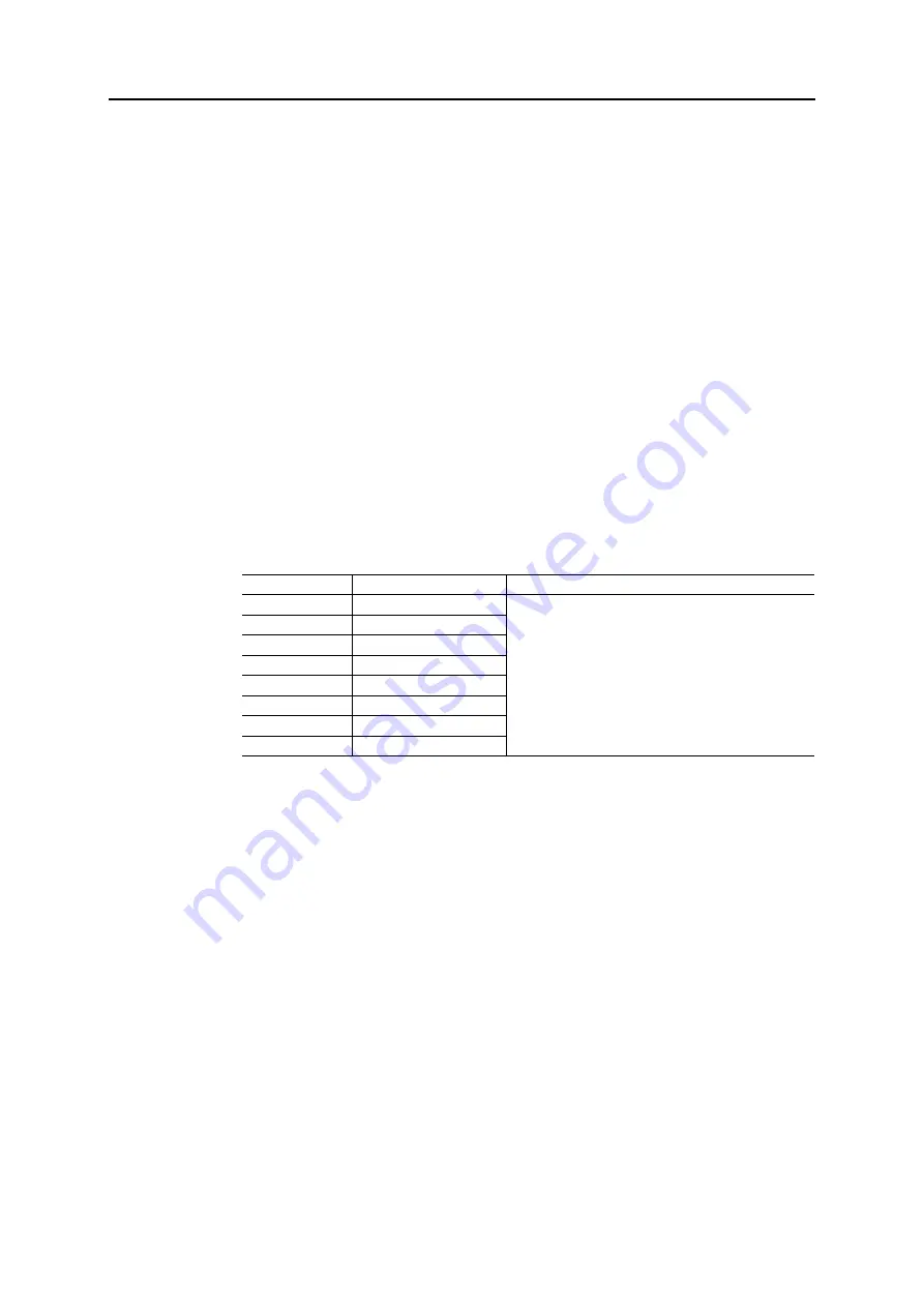 Anybus CompactCom 40 EtherNet/IP Network Manual Download Page 159