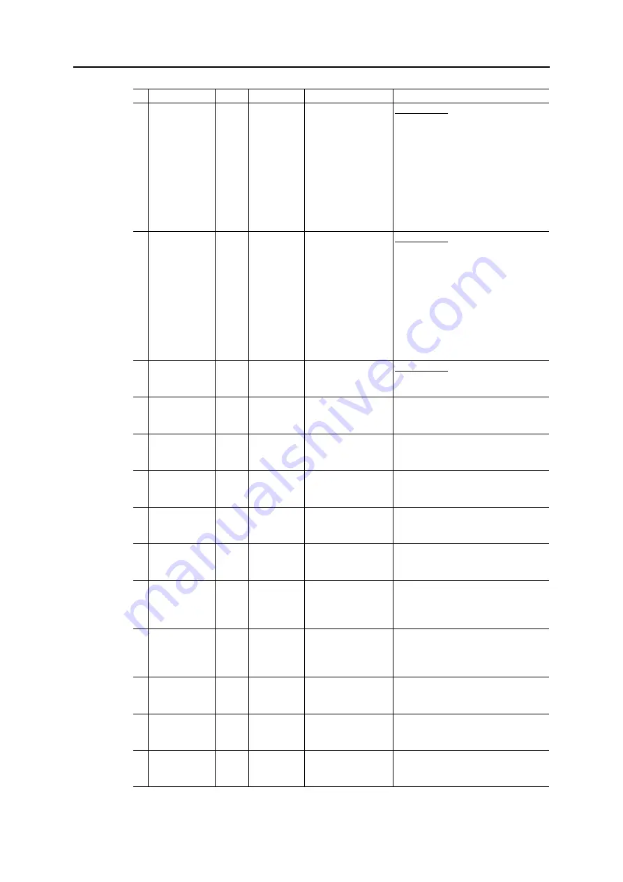 Anybus CompactCom 40 EtherNet/IP Network Manual Download Page 163