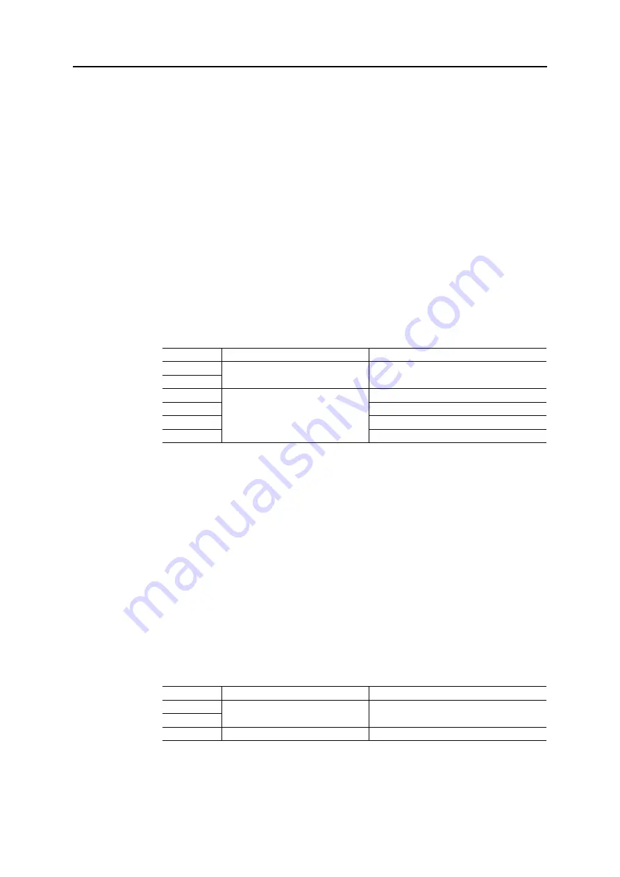 Anybus CompactCom 40 EtherNet/IP Network Manual Download Page 178