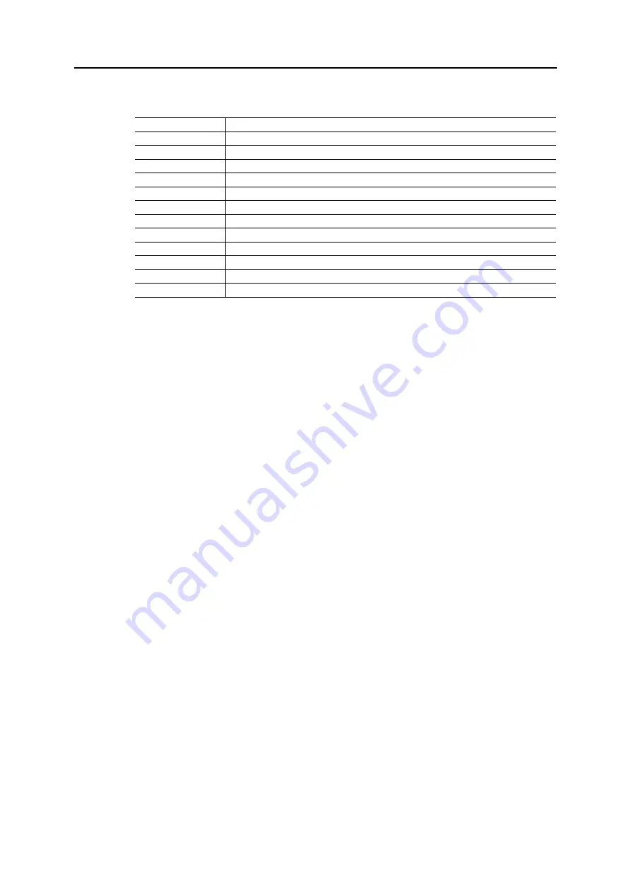 Anybus CompactCom 40 EtherNet/IP Network Manual Download Page 186