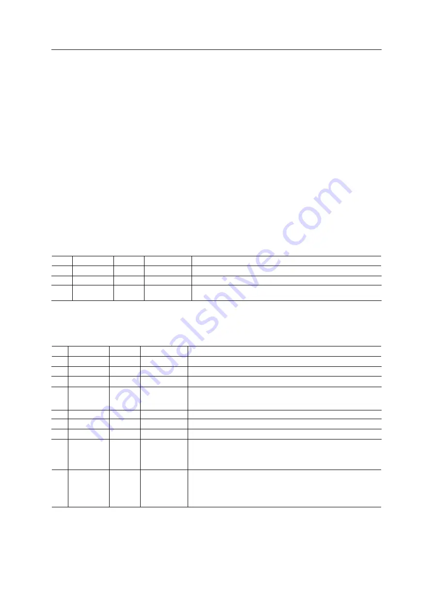 Anybus CompactCom B40 Network Manual Download Page 19