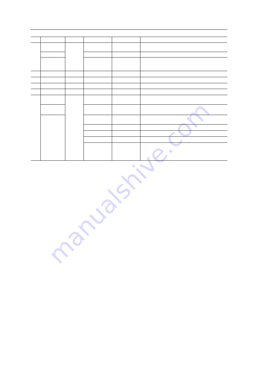 Anybus CompactCom B40 Network Manual Download Page 39