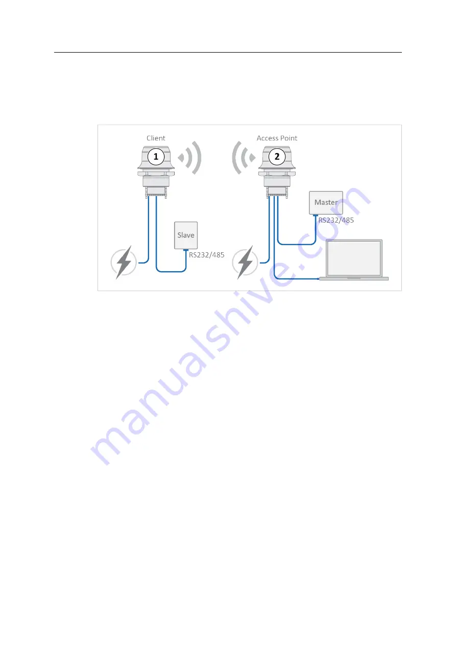 Anybus Wireless Bolt Serial AWB2010 User Manual Download Page 35