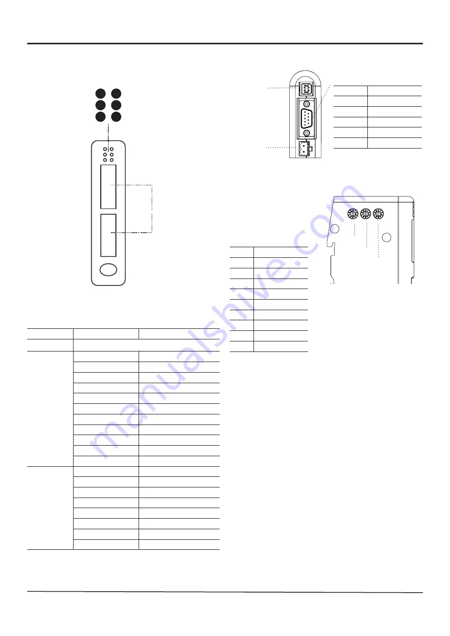 Anybus X-gateway CANopen Installation Sheet Download Page 1