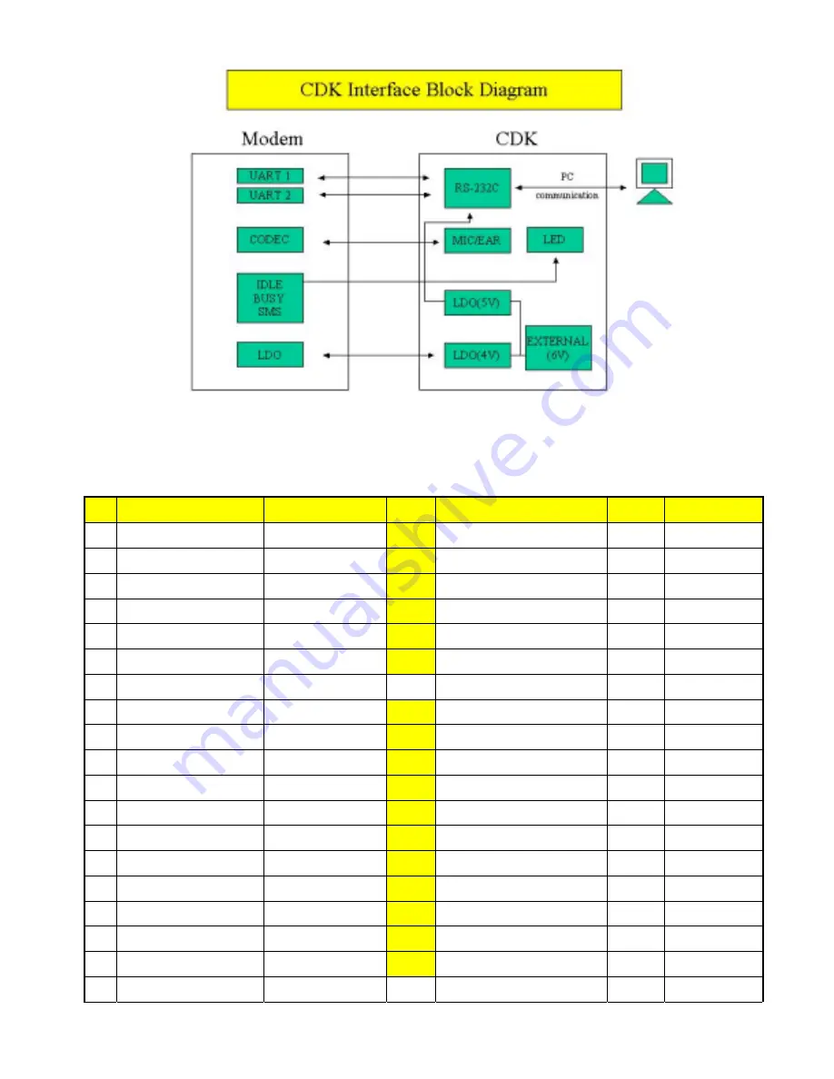 AnyDATA DTS-800 CDK Service Manual Download Page 31