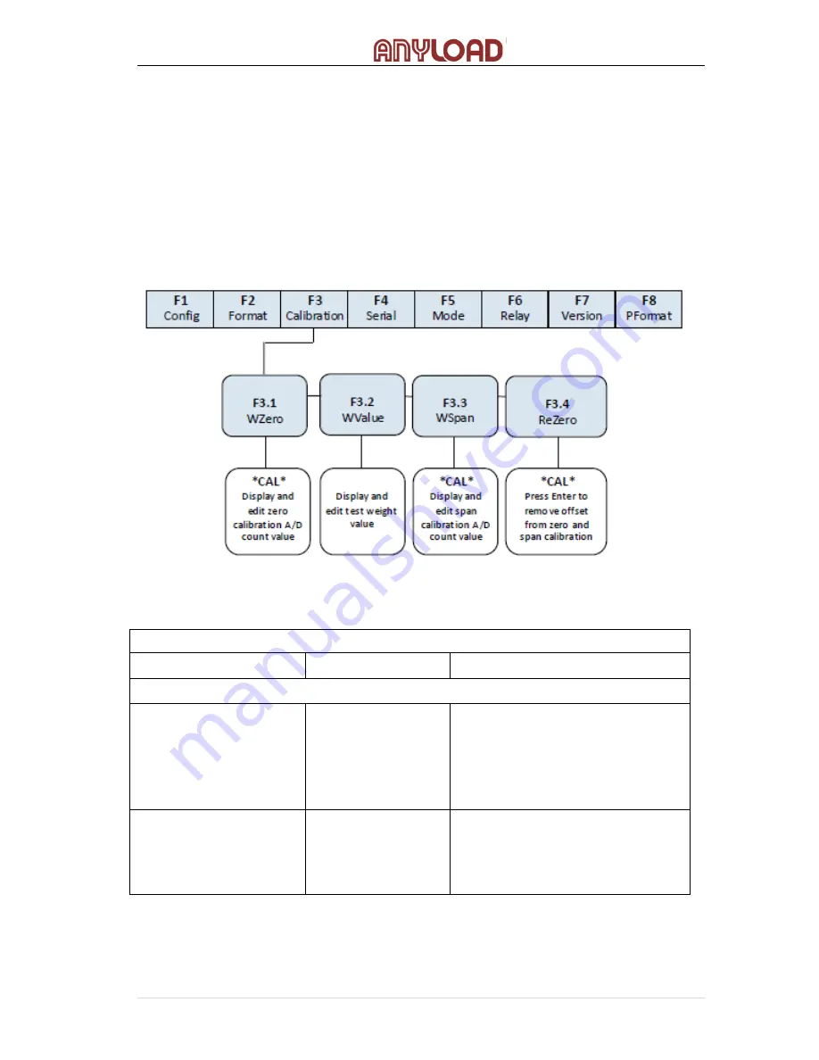 Anyload 805BS-B-17 Operation Manual Download Page 27