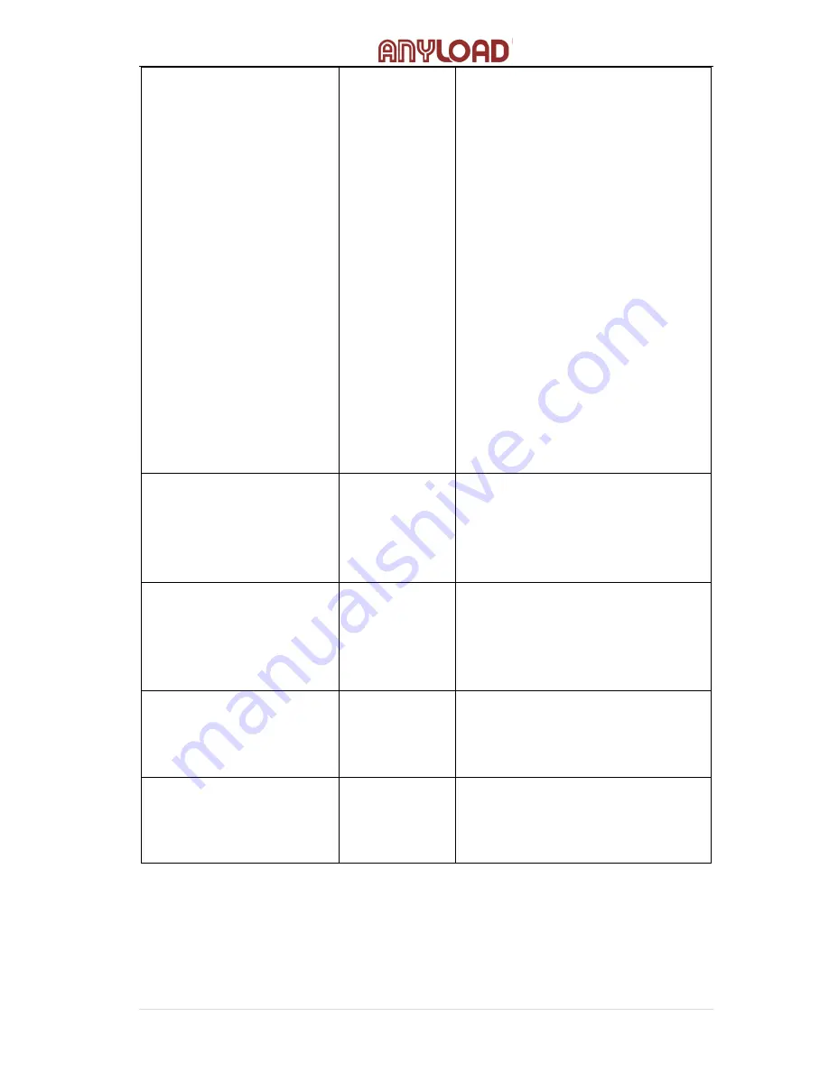 Anyload 805BS-B-17 Operation Manual Download Page 32