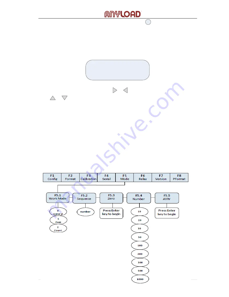 Anyload 805BS-B-17 Operation Manual Download Page 38