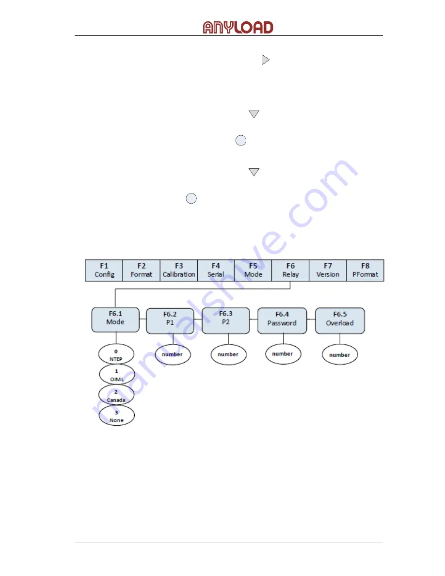 Anyload 805BS-B-17 Operation Manual Download Page 41