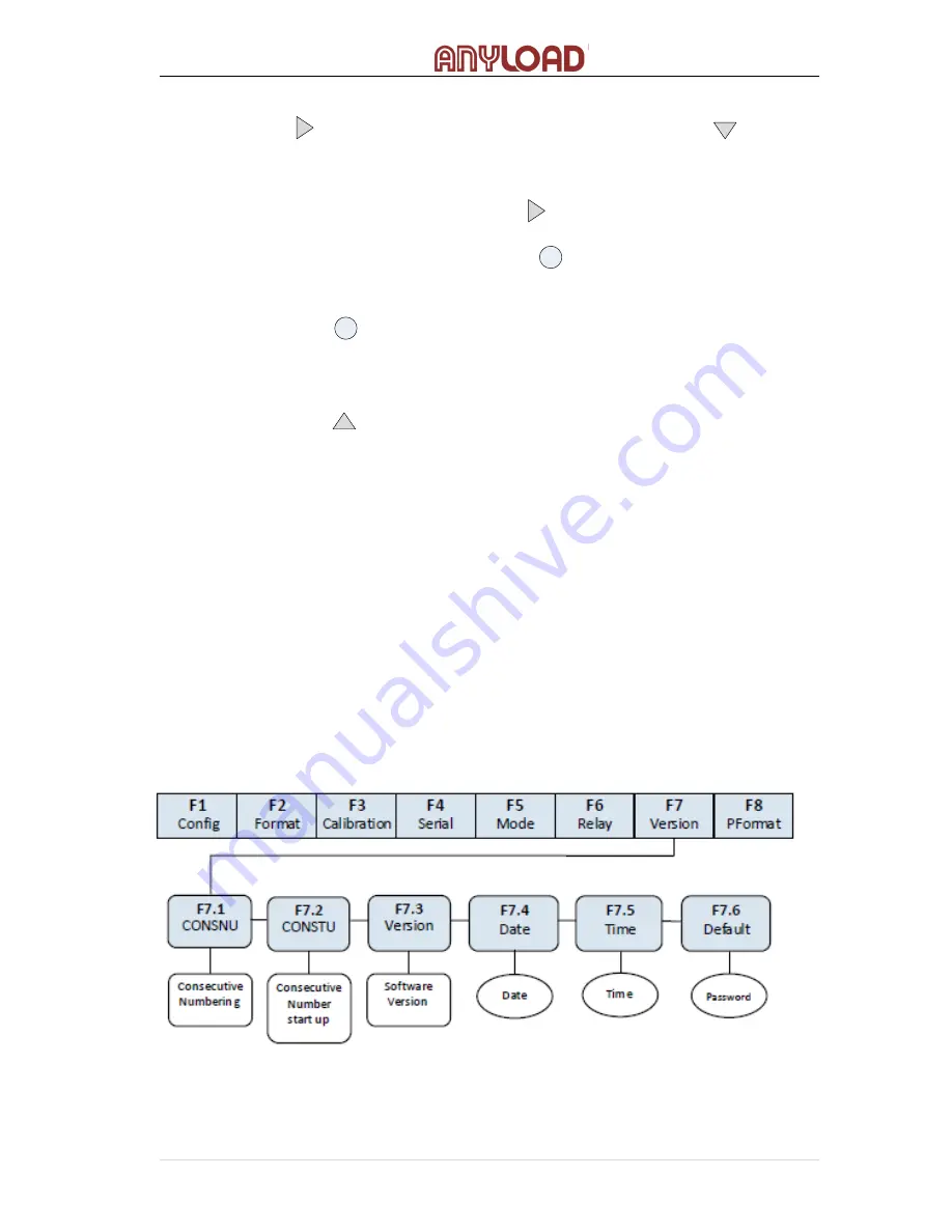 Anyload 805BS-B-17 Operation Manual Download Page 46