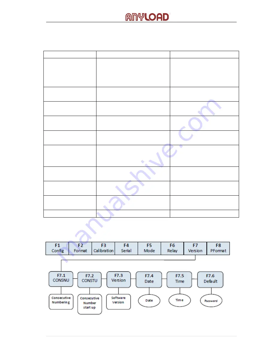 Anyload 805BS-B-17 Operation Manual Download Page 53