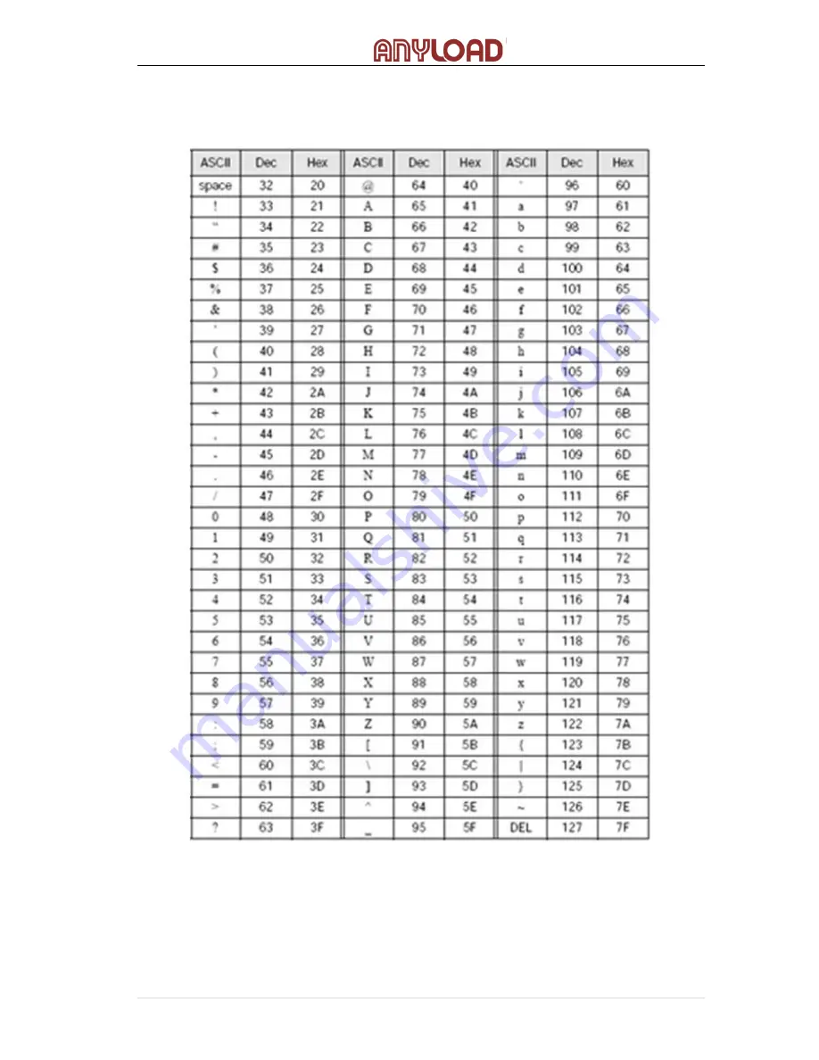 Anyload 805BS-B-17 Operation Manual Download Page 58