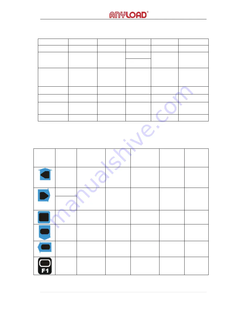 Anyload OCS Series User Manual Download Page 12