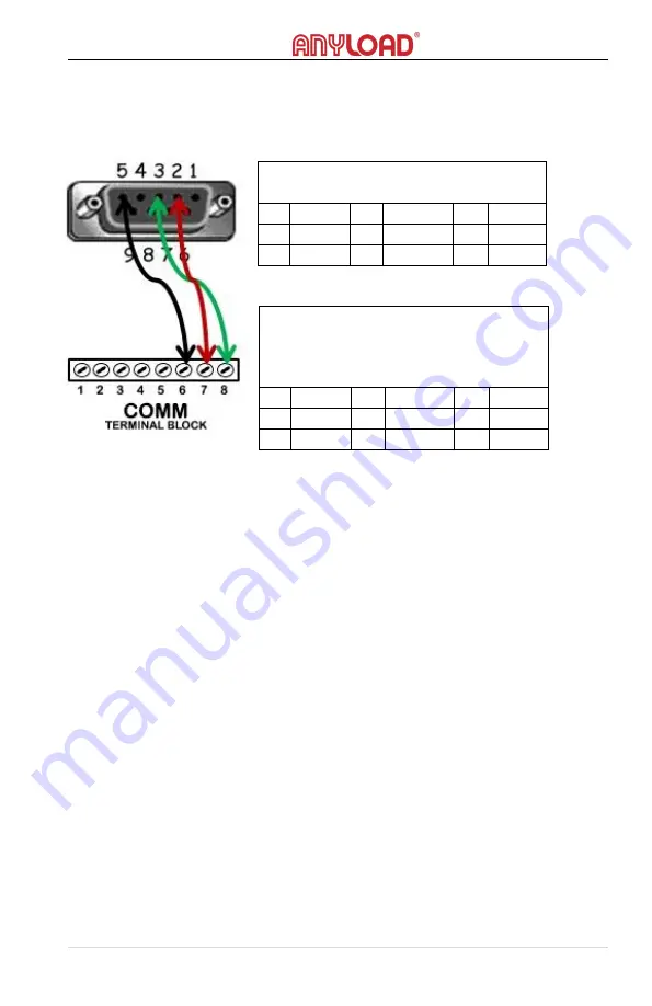 Anyload PS805-B Скачать руководство пользователя страница 11