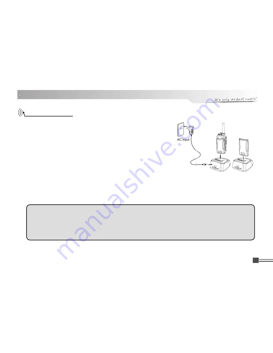 AnyTone 3208Plus Скачать руководство пользователя страница 7