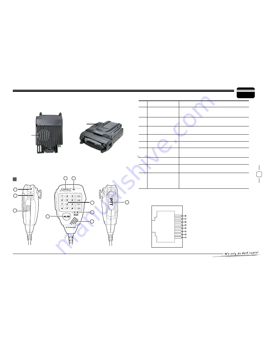 AnyTone 5888UV III User Manual Download Page 13