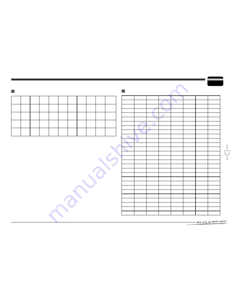 AnyTone 5888UV III User Manual Download Page 37