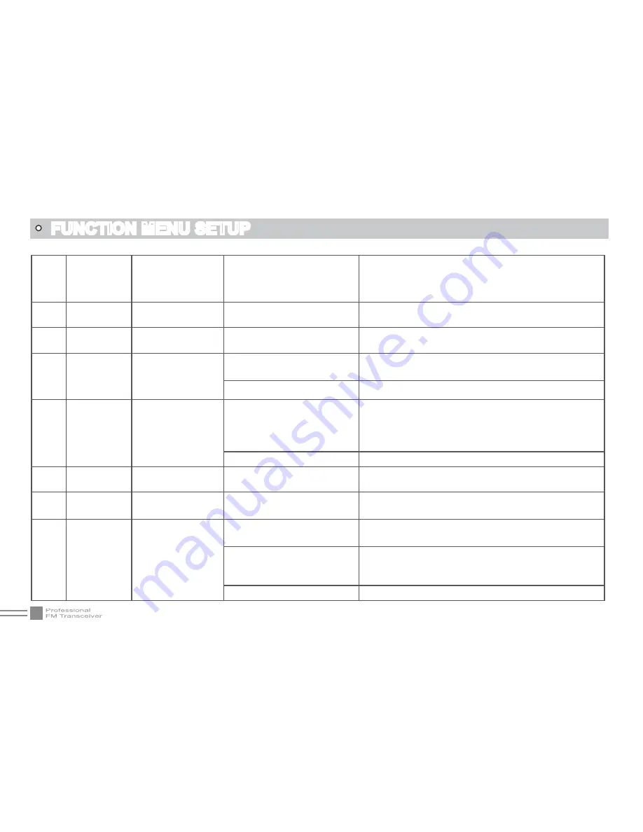 AnyTone AT-318UV Instruction Manual Download Page 29