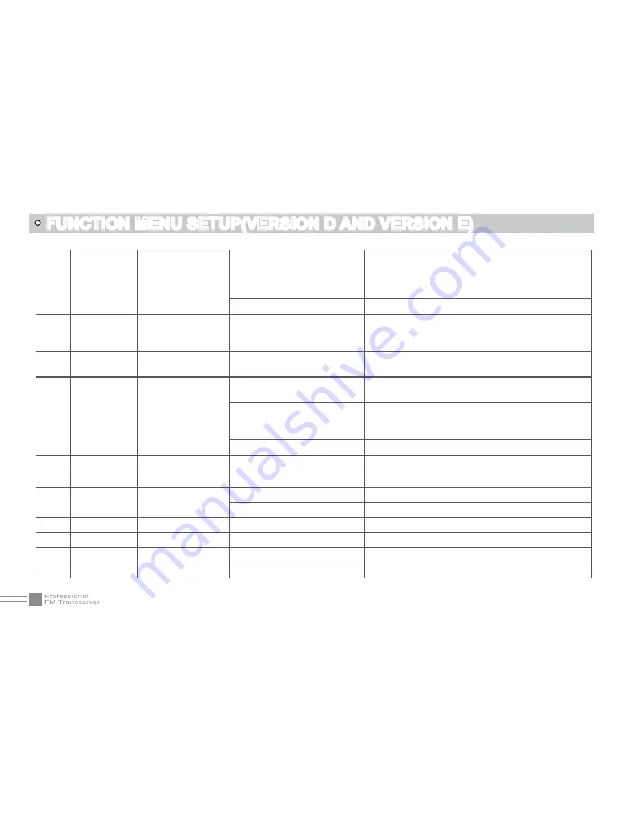 AnyTone AT-3318UV Instruction Manual Download Page 47