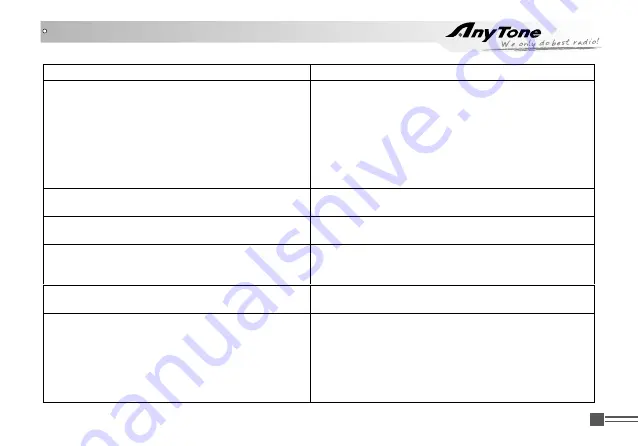 AnyTone AT-518Plus Instruction Manual Download Page 32