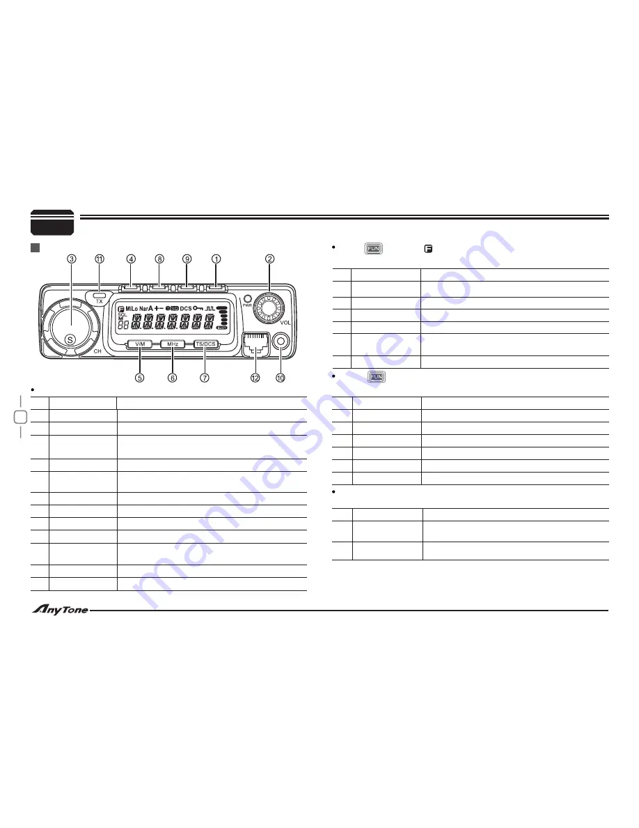 AnyTone AT-588 Скачать руководство пользователя страница 13