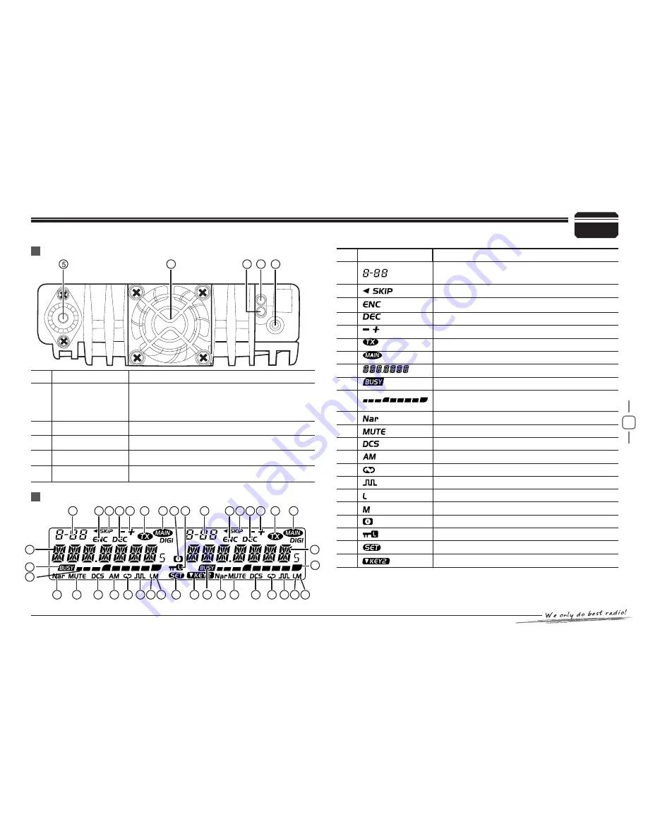 AnyTone AT-588UV User Manual Download Page 15