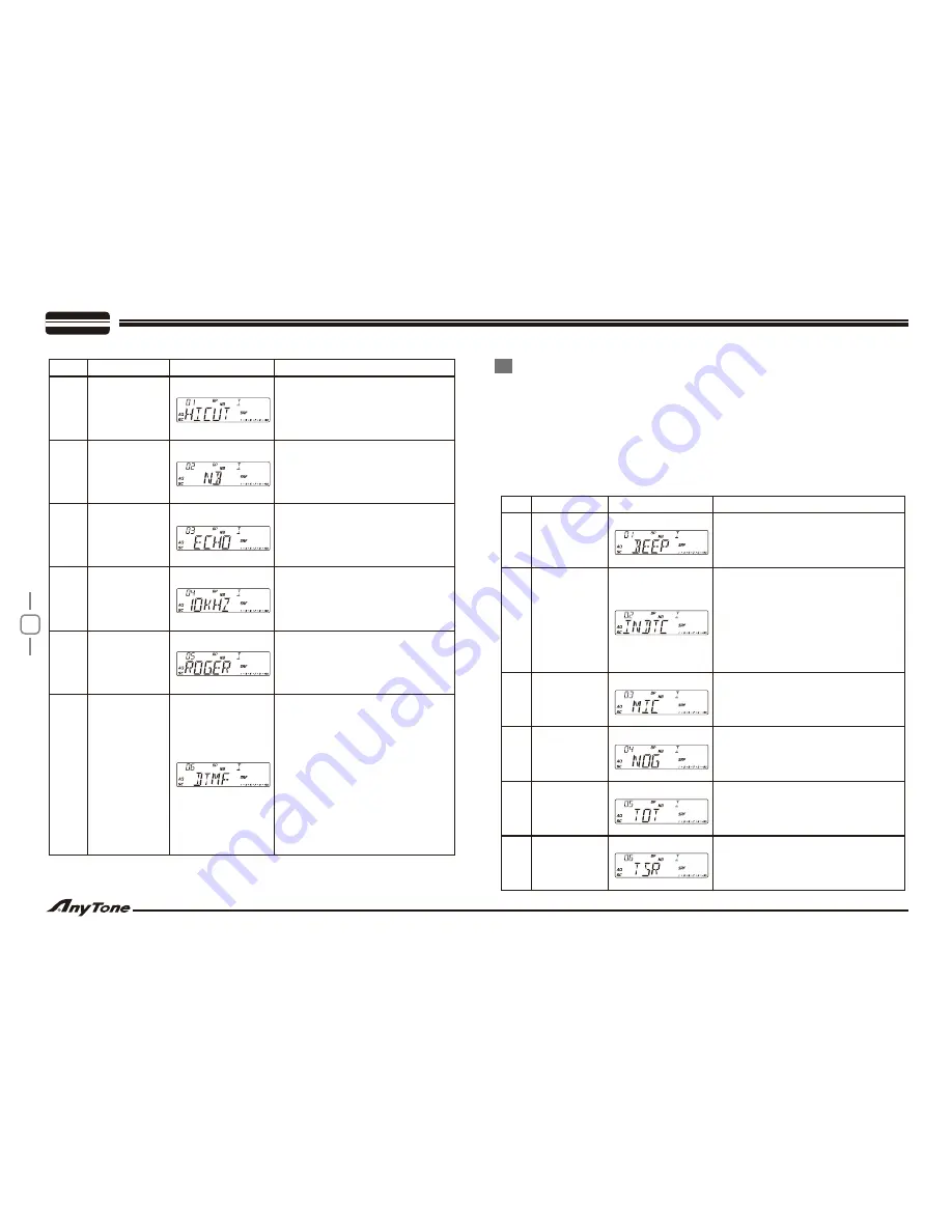 AnyTone AT-6666 User Manual Download Page 11