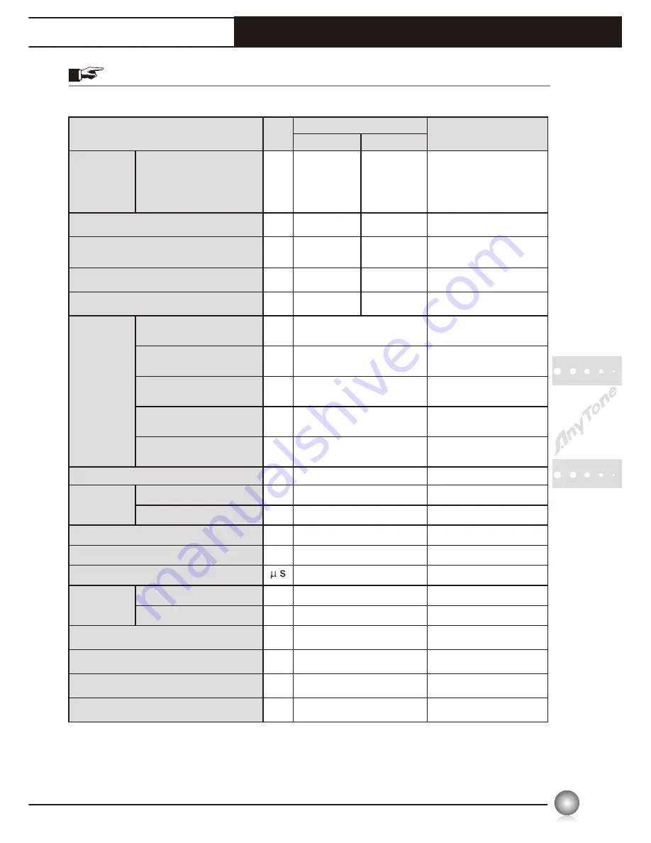 AnyTone AT-7100 User Manual Download Page 10