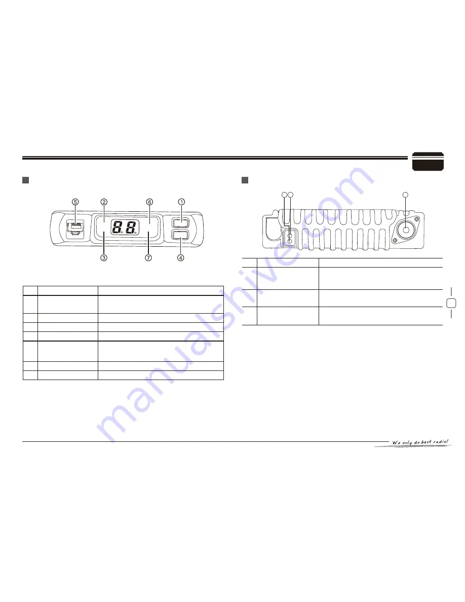 AnyTone AT888 User Manual Download Page 10