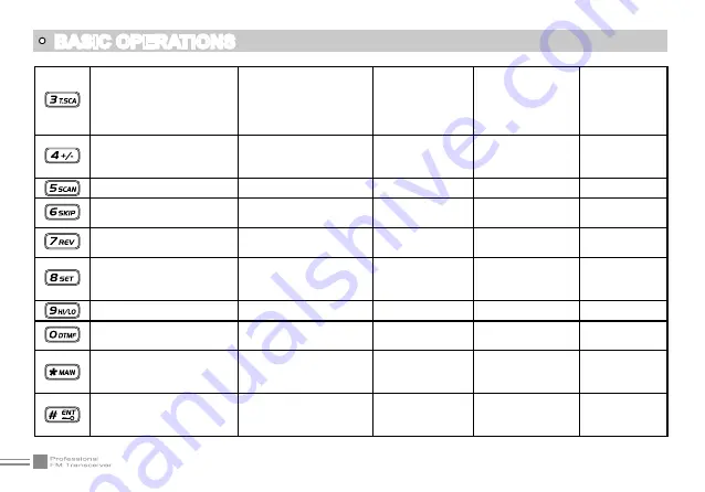 AnyTone NSTIG-8R User Manual Download Page 27