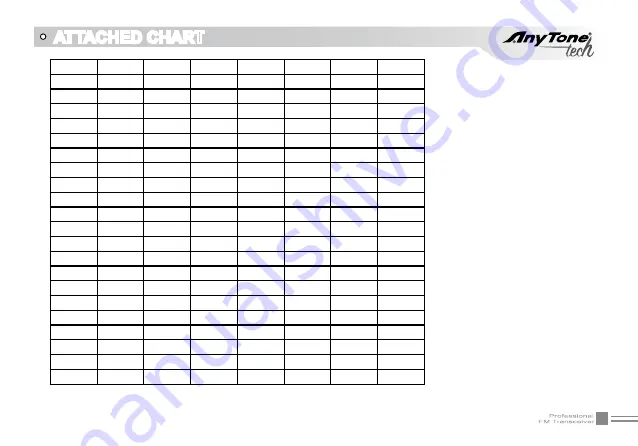 AnyTone NSTIG-8R User Manual Download Page 76