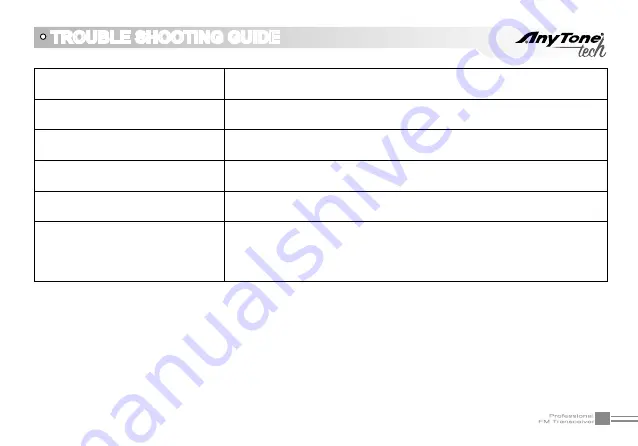 AnyTone THE OBLITERATOR OBLTR-8R User Manual Download Page 76