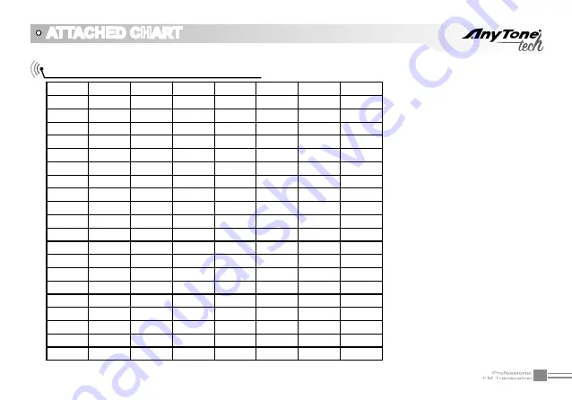 AnyTone THE OBLITERATOR OBLTR-8R User Manual Download Page 78