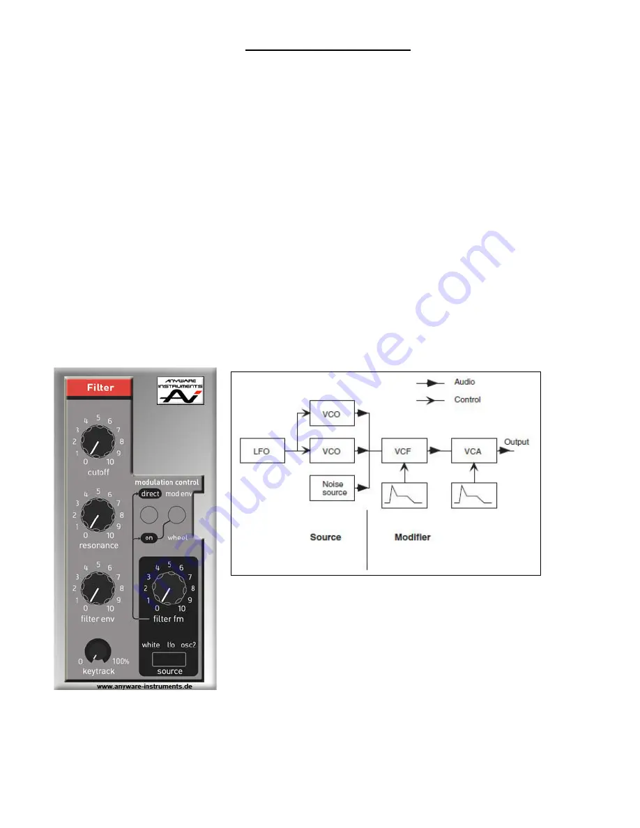 Anyware Instruments Moodulator Скачать руководство пользователя страница 15