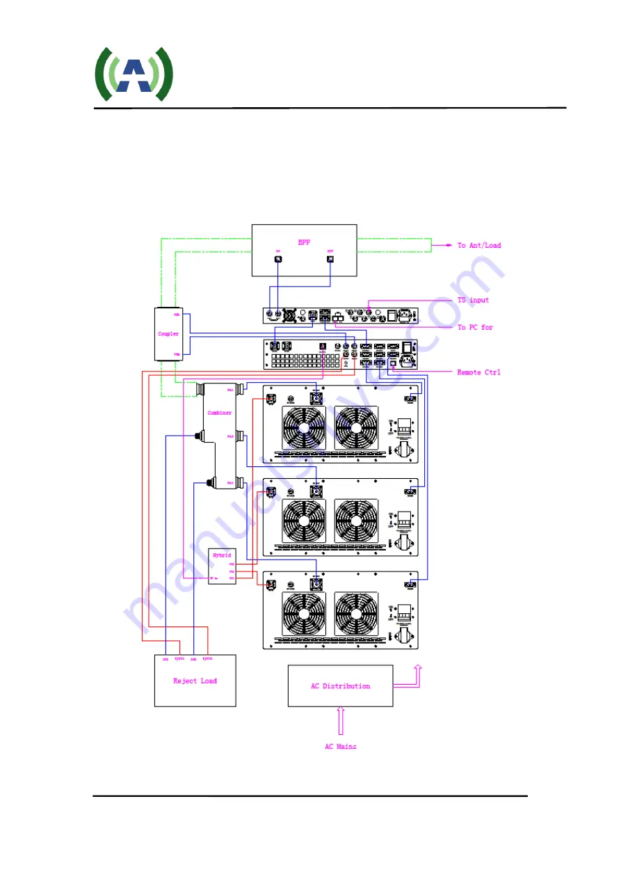 Anywave ATSC 1.5KW User Manual Download Page 19