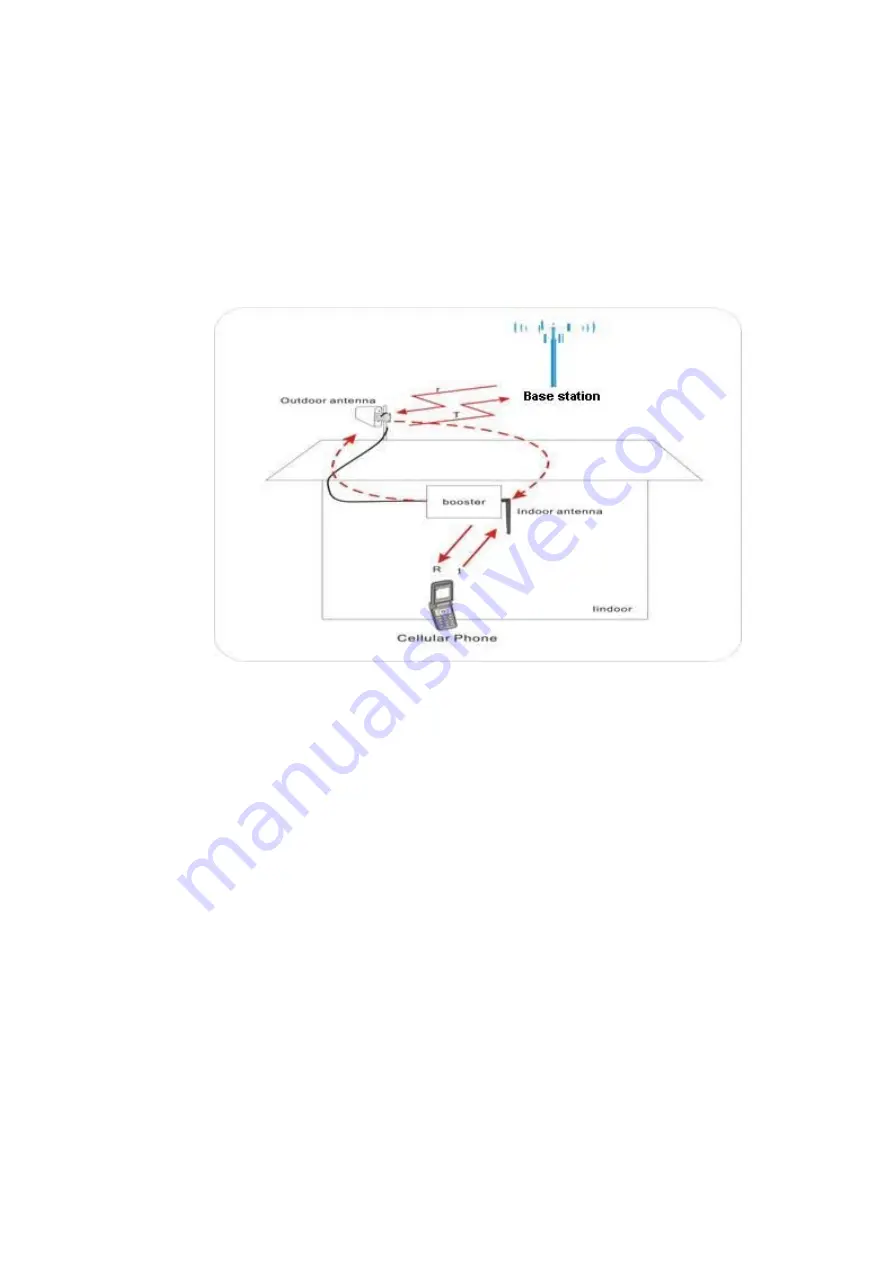 Aobost AO-CA70 Plus User Manual Download Page 6