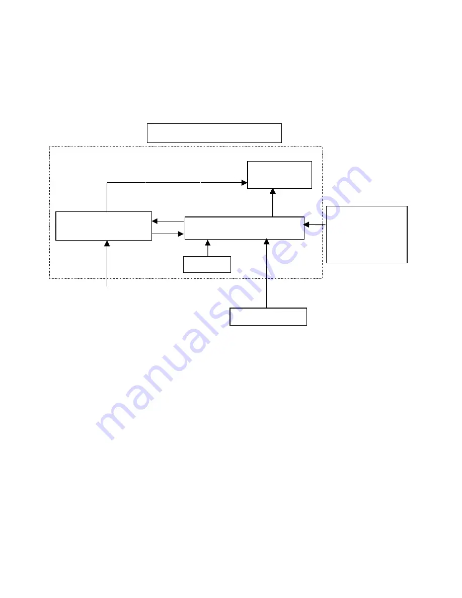 AOC 171S+ Service Manual Download Page 5