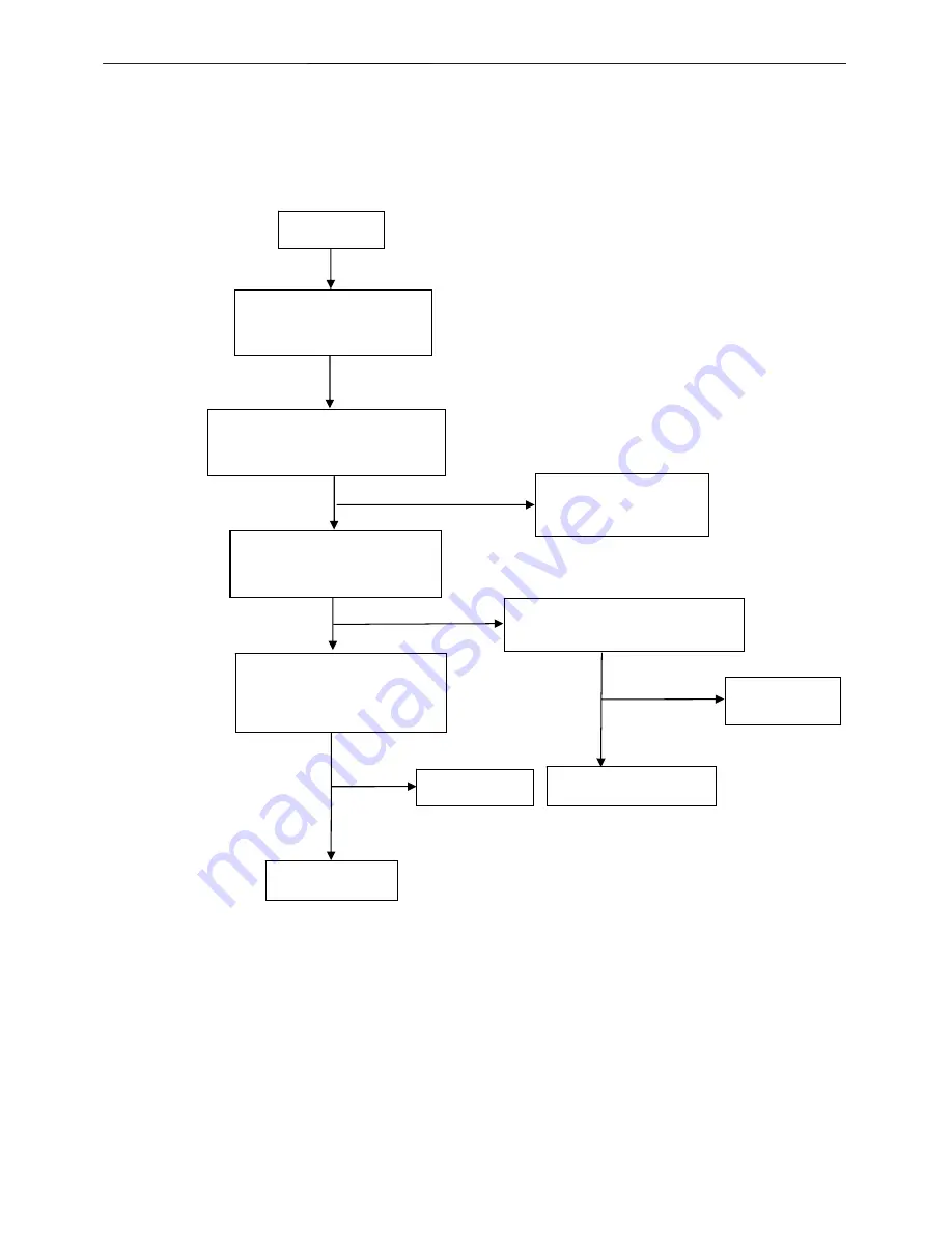 AOC 172V Service Manual Download Page 29