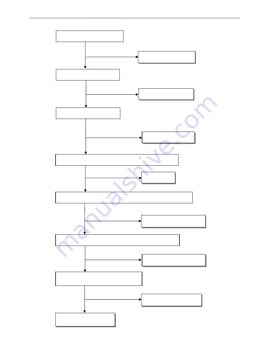 AOC 172V Service Manual Download Page 32