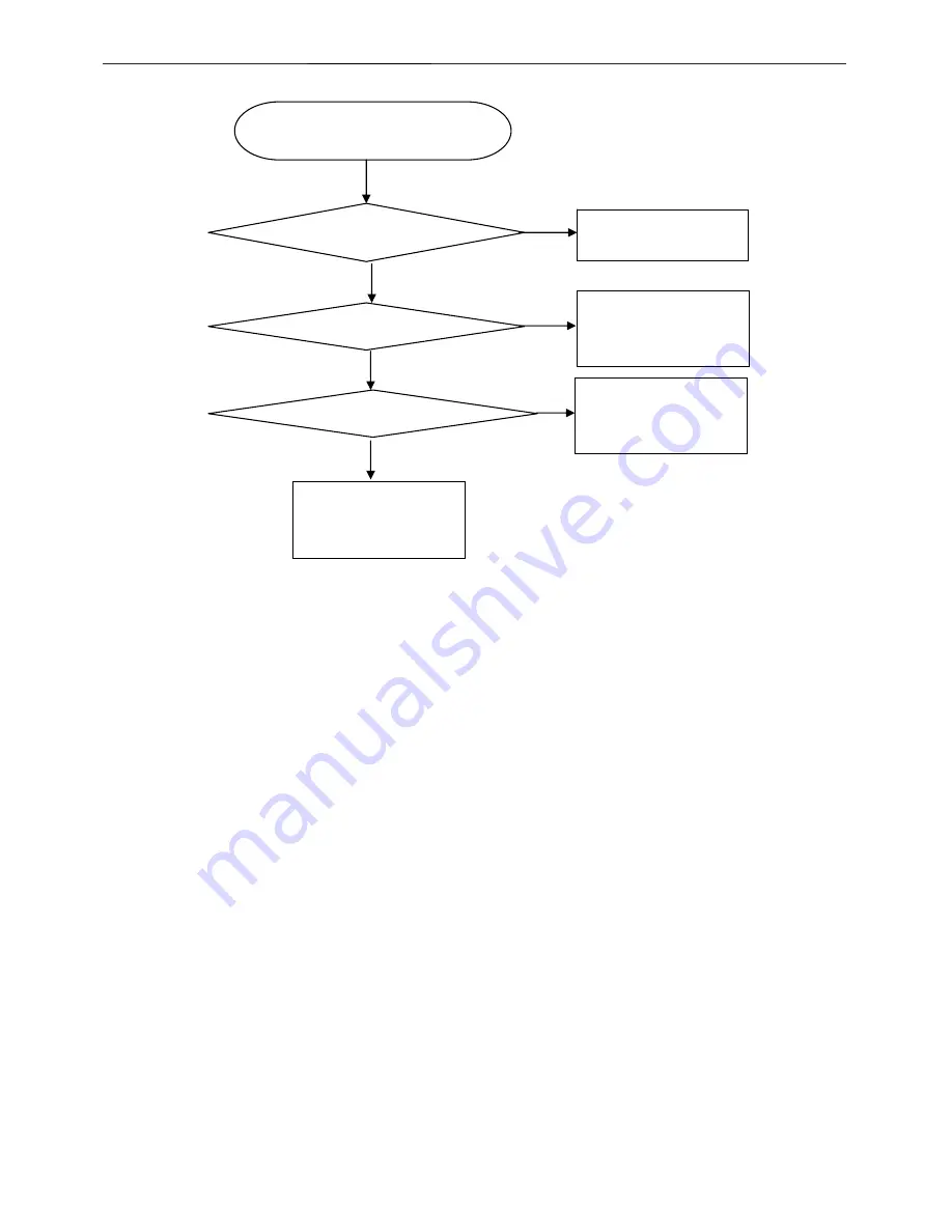 AOC 172V Service Manual Download Page 33