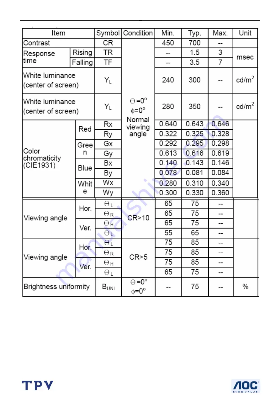 AOC 1912VWA Service Manual Download Page 13