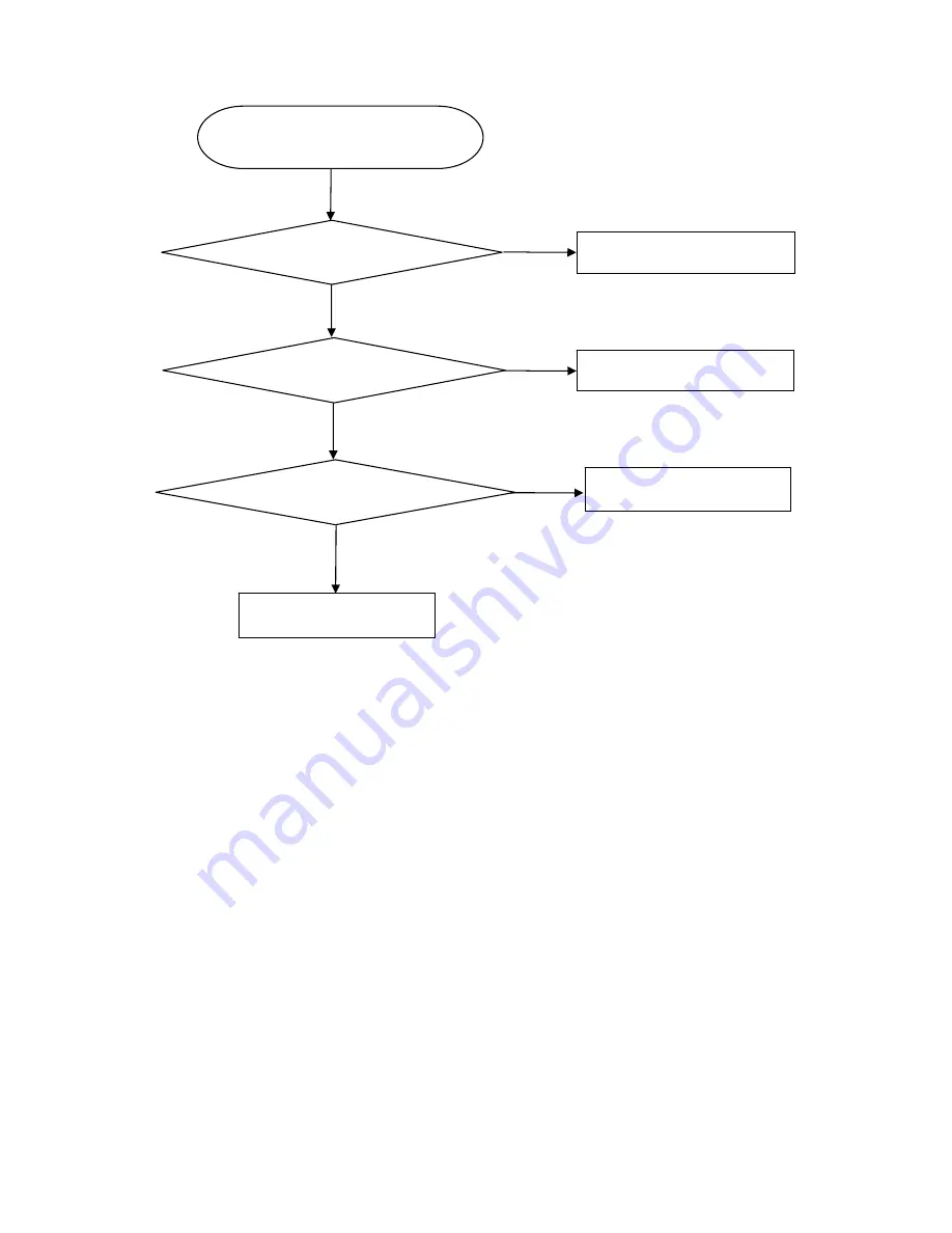 AOC 193P+ Service Manual Download Page 39