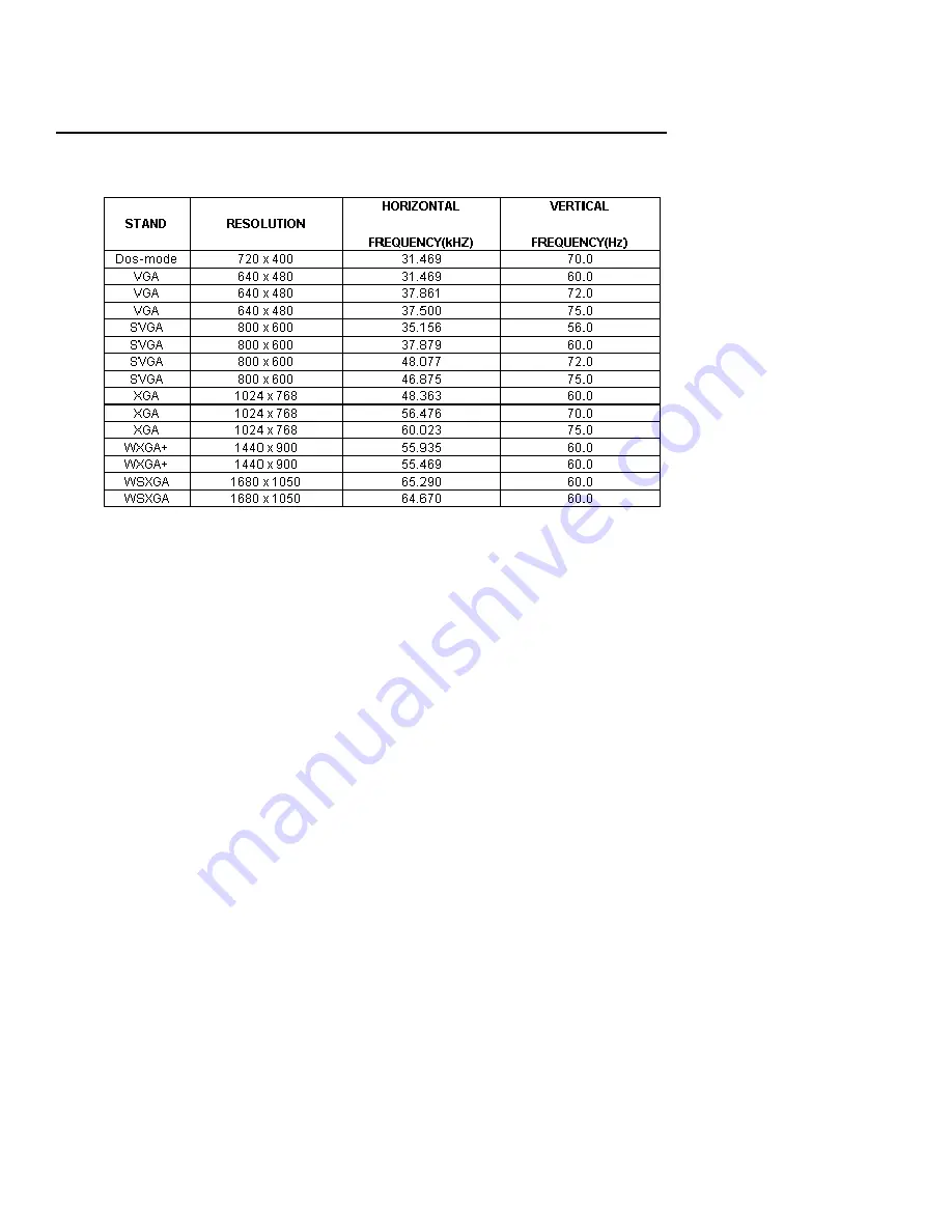 AOC 2116Sw Service Manual Download Page 15