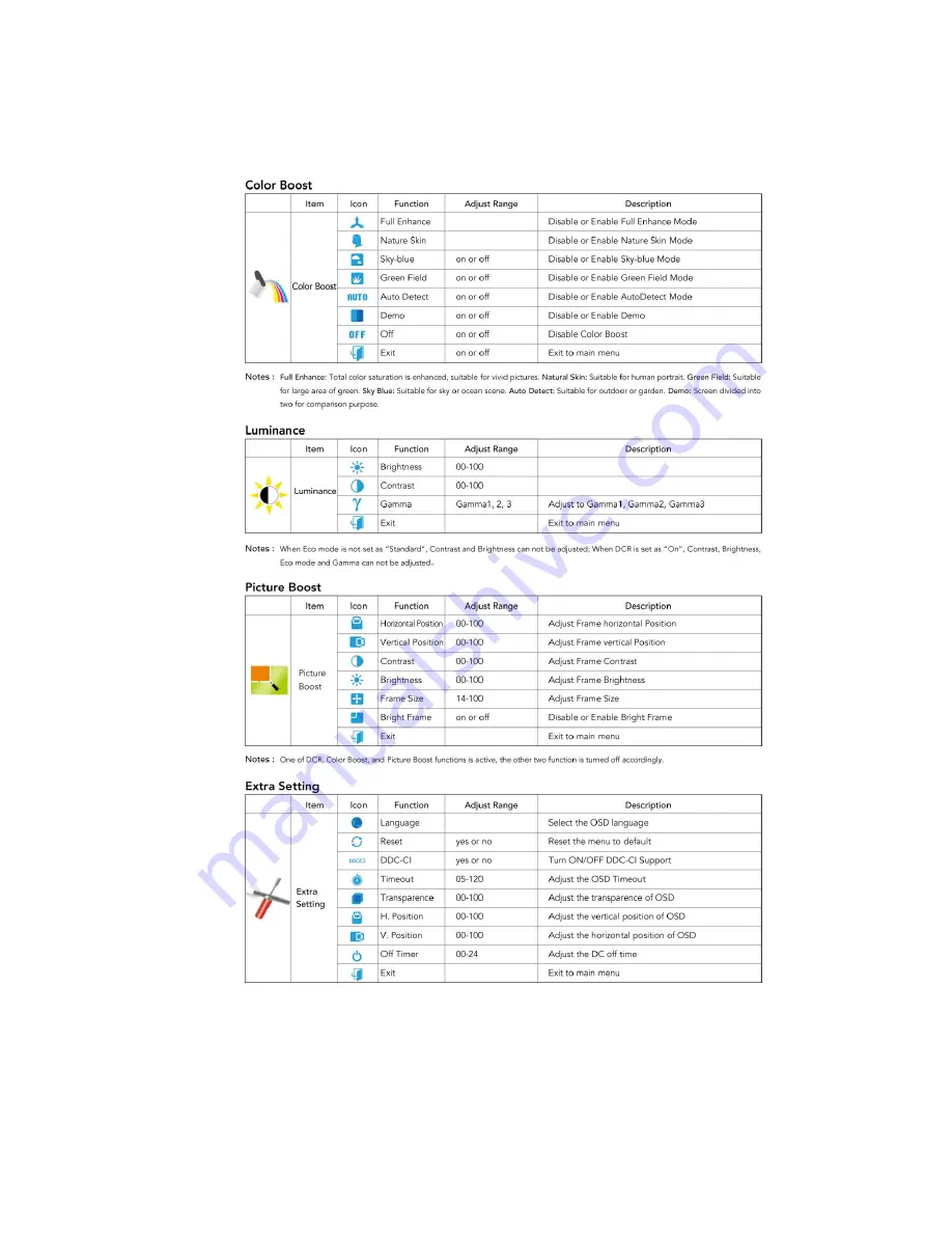 AOC 36 SERIES - OSD SETTING Manual Download Page 2