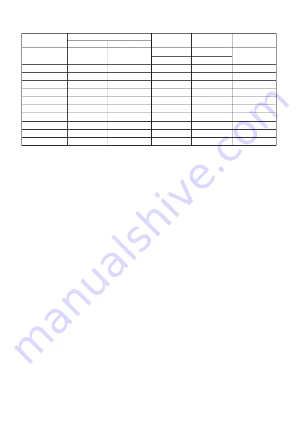 AOC 50X8050 User Manual Download Page 32