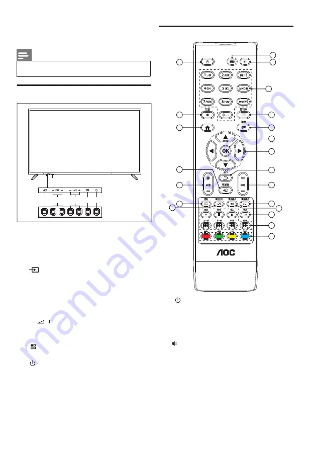 AOC 55C2U-DVB Скачать руководство пользователя страница 14