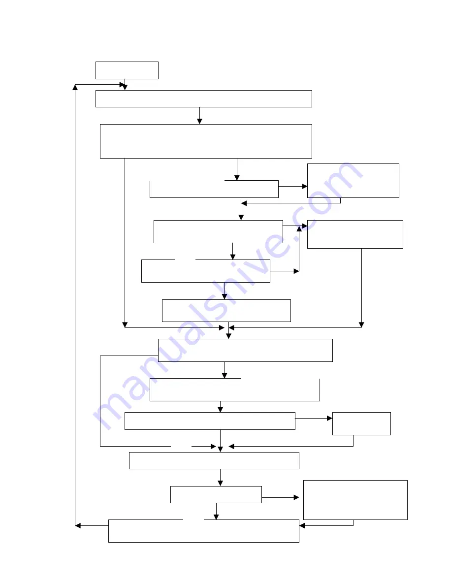 AOC 786ls Service Manual Download Page 14