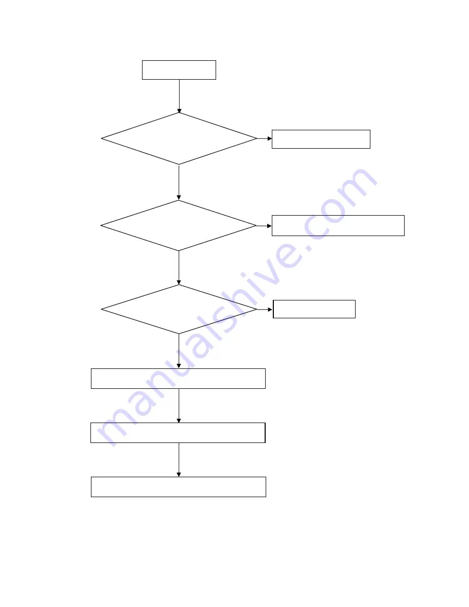 AOC 919SWN Service Manual Download Page 32