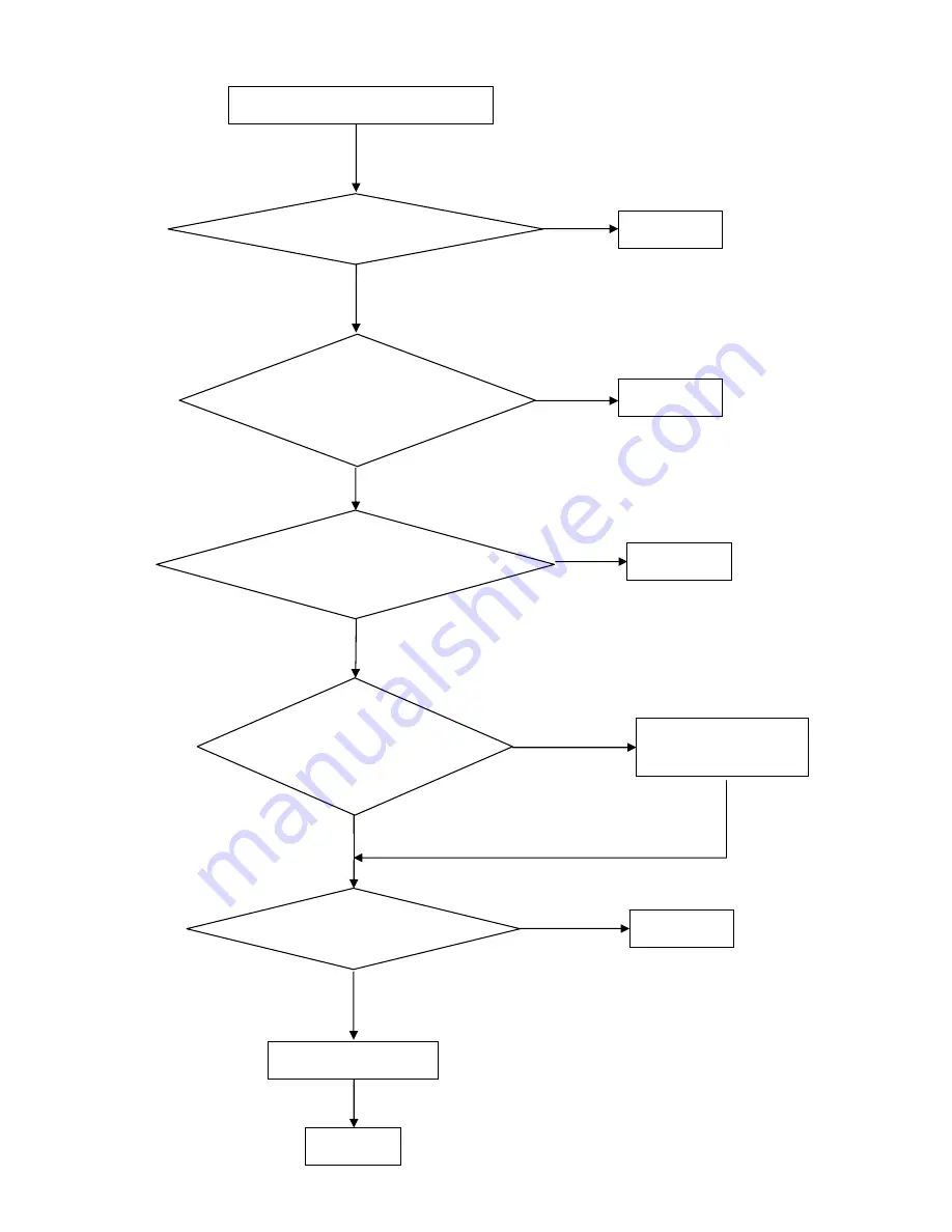 AOC 919SWN Service Manual Download Page 34